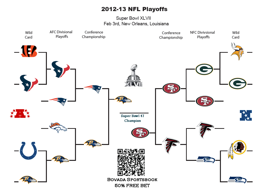 2012 NFL Playoff Game Schedule submited images.