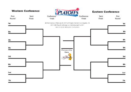 Free Printable 2022 NBA Playoffs Bracket