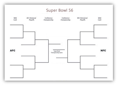 2021 NFL Super Bowl 56 Printable Brackets | Easy to Edit and Print